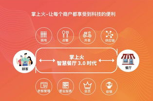 他的免费餐饮管理系统 兼容点菜宝，服务千家客户，总流水达7000万