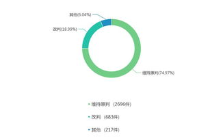 2016-2018年酒店管理合同相关纠纷大数据报告——大成时事评论之餐饮管理篇