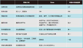 希岸精品酒店连锁代理加盟费详解 投资成本与加盟条件全解析